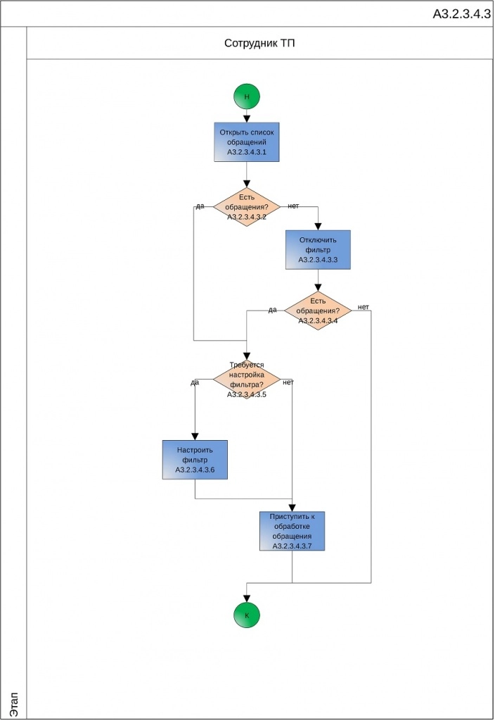 Оператор техподдержки, Битрикс24 Оператор техподдержки, Битрикс24