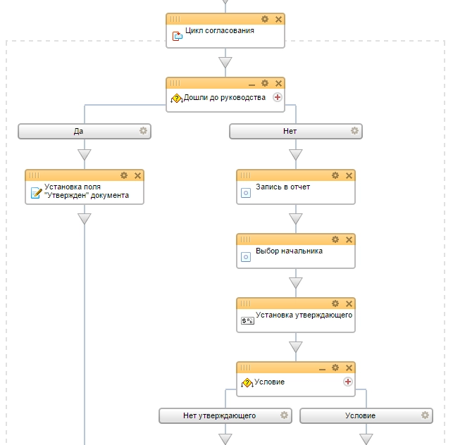 Графический конструктор бизнес-процессов в Битрикс24 Графический конструктор бизнес-процессов в Битрикс24