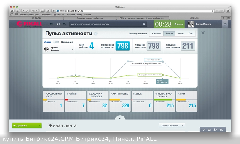 Инструмент Пульс компании Битрикс24 мотивацией для менеджера