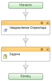бизнес-процесс в описании 2 бизнес-процесс в описании 2