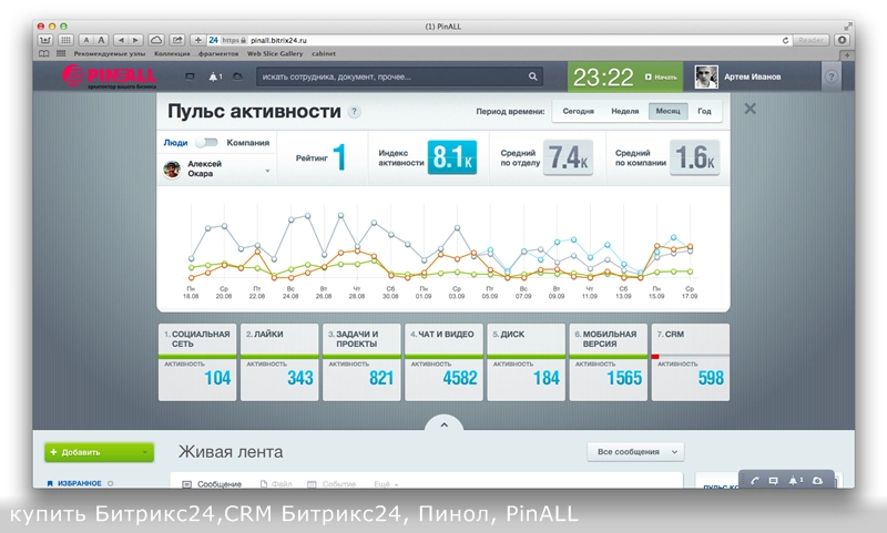 Инструмент Пульс компании Битрикс24