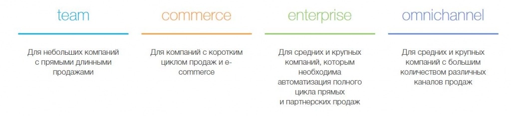 Тарифные пакеты BPMonline Тарифные пакеты BPMonline