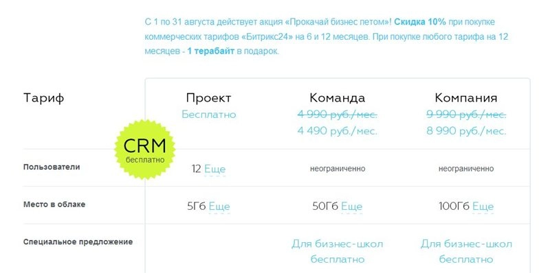 Коммерчиские тарифы и бесплатная версия Битрикс24
