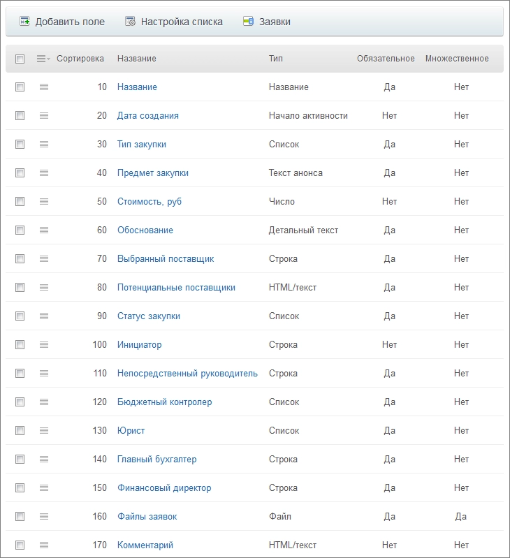 бизнес-процессы и списки, настройка списков