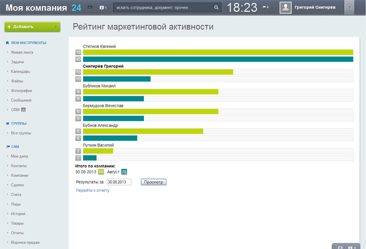 Рейтинг маркетинговой активности Битрикс24