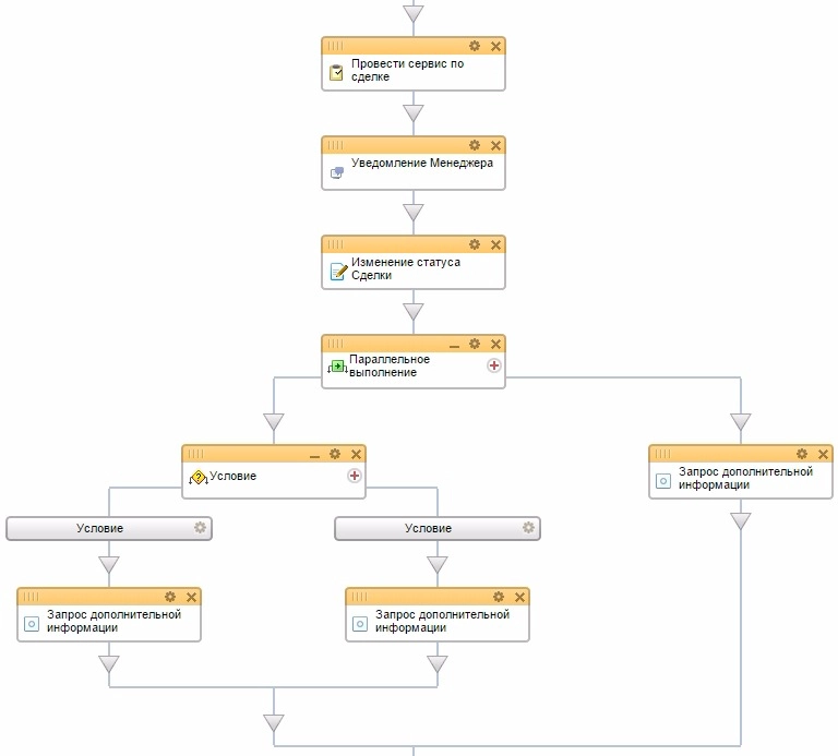 Бизнес-процесс в редакторе Битрикс24 Бизнес-процесс в редакторе Битрикс24