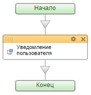 бизнес-процесс в описании бизнес-процесс в описании