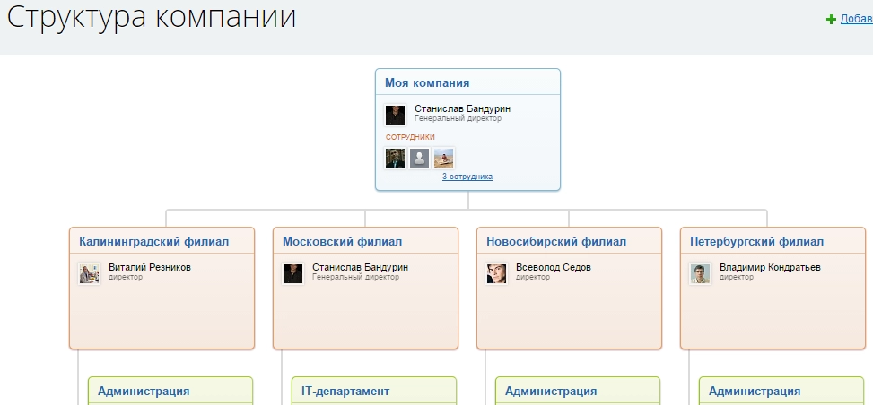 Структура компании в Битрикс24 Структура компании в Битрикс24