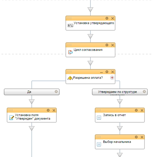 Графический редактор бизнес-процесса Графический редактор бизнес-процесса