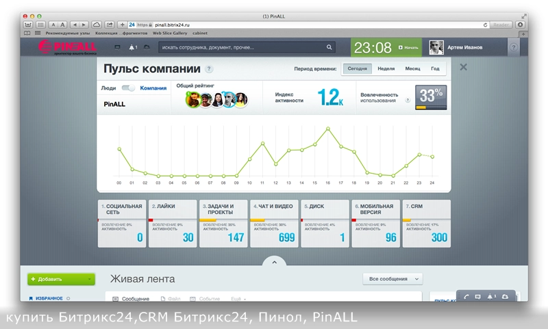 Инструмент «Пульс компании» в Битрикс24