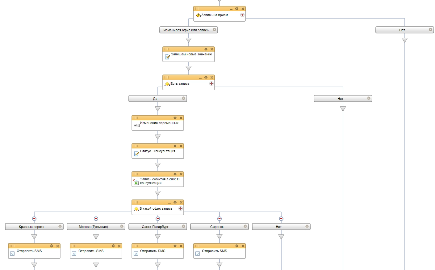 Схема бизнес-процесса