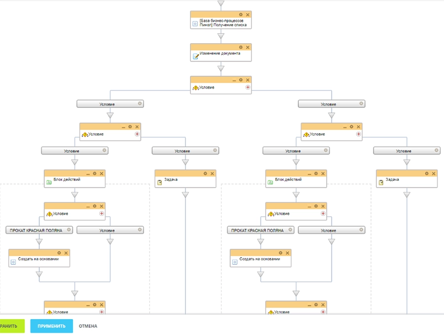 Бизнес-процесс для автоматического распределения лидов Бизнес-процесс для автоматического распределения лидов