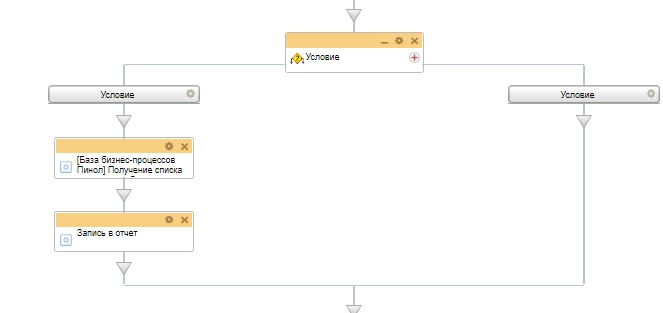 Пример бизнес-процесса с активити