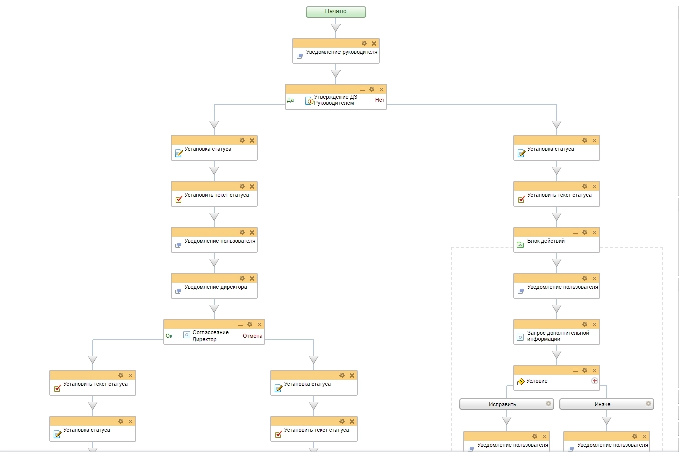 Бизнес-процесс "Ремонтные работы" Бизнес-процесс "Ремонтные работы"