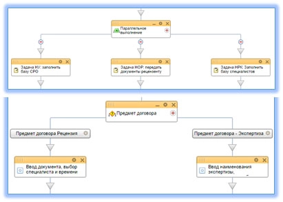 блоки-бизнес-процесса