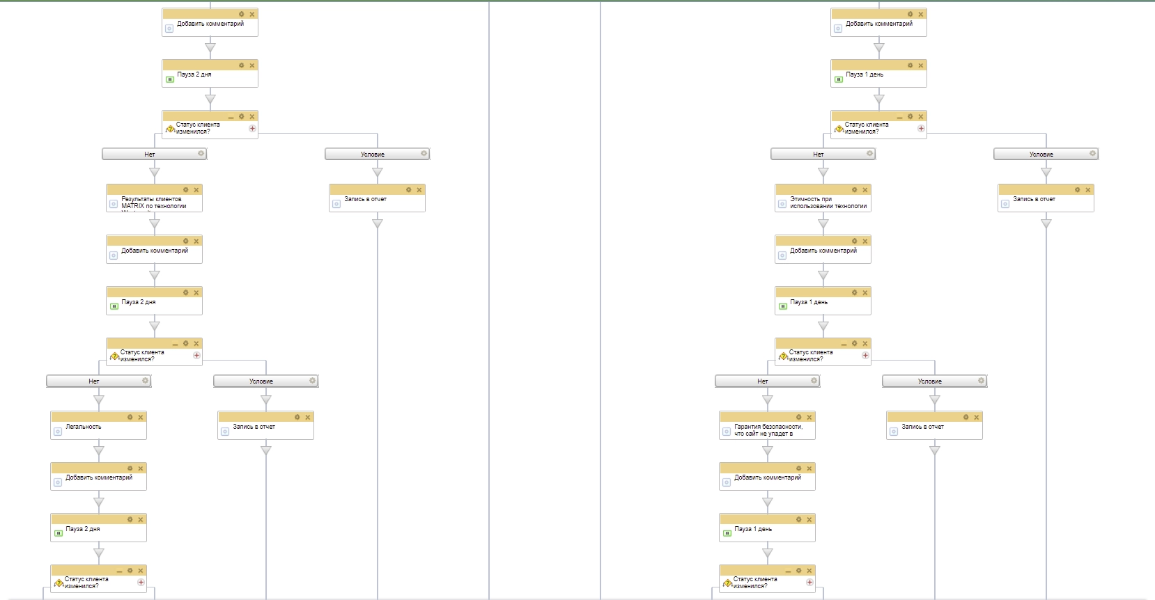 бизнес-процесс бизнес-процесс