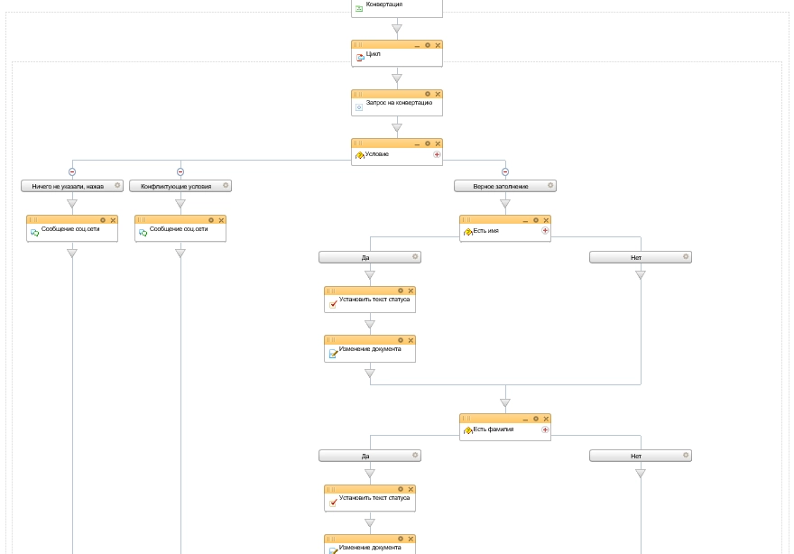 Схема бизнес-процесса Схема бизнес-процесса