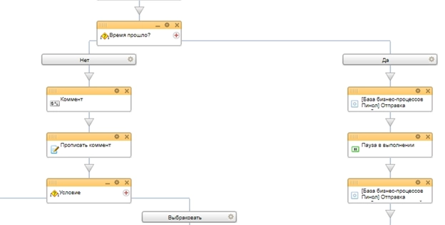 Схема бизнес-процесса 