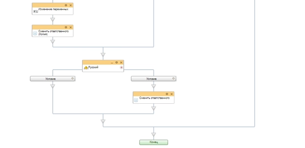 Схема бизнес-процесса распределение лидов между дежурными менеджерами
