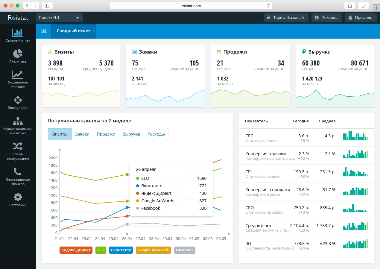 roistat - сводный отчет