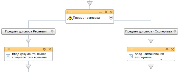 Конструкция Условие в Битрикс24
