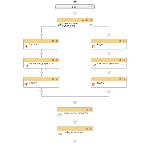 Схема бизнес-процесса отпуск в прохладный период