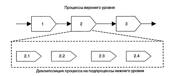 Декомпозиция задачи Декомпозиция задачи