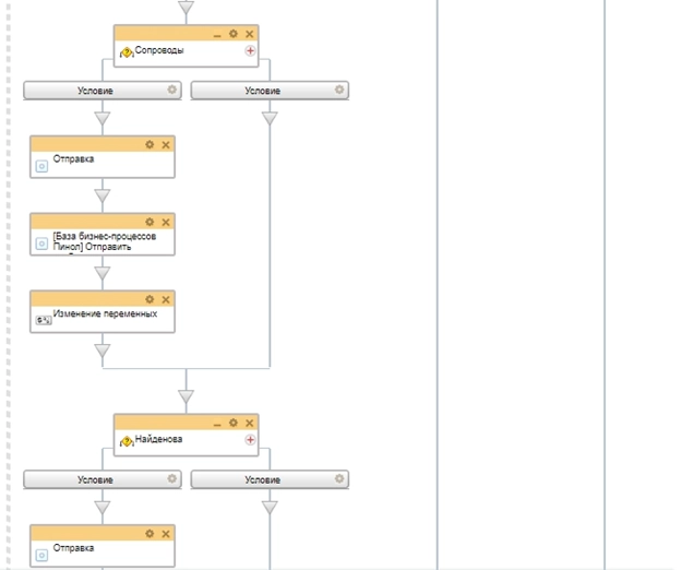 Схема бизнес-процесса уведомление руководителя