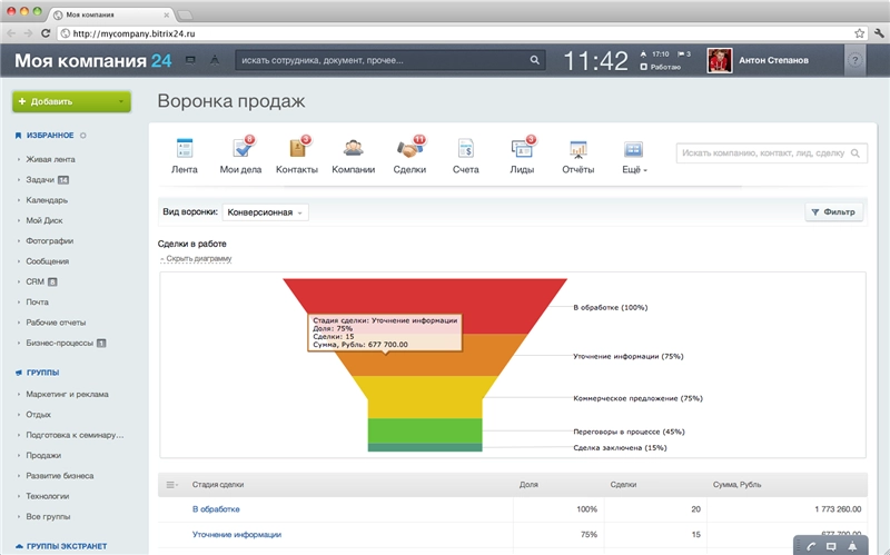 Построение воронки продаж на основе сделок Построение воронки продаж на основе сделок