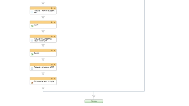 Схема бизнес-процесса генерация промокода и информационная рассылка
