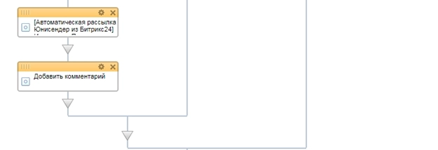 Блок-схема бизнес-процесса Блок-схема бизнес-процесса