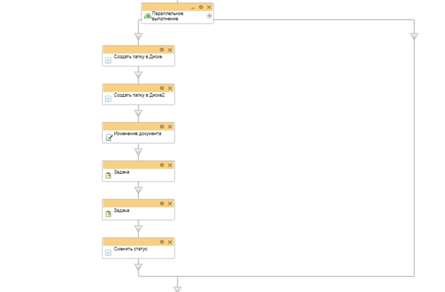 Схема бизнес-процесса загрузка фотографий до и после Схема бизнес-процесса загрузка фотографий до и после