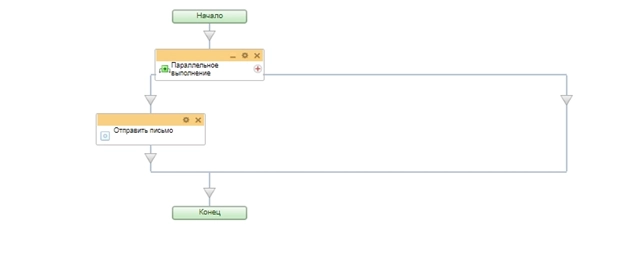 Схема бизнес-процесса оповещение клиента, о прибытии груза
