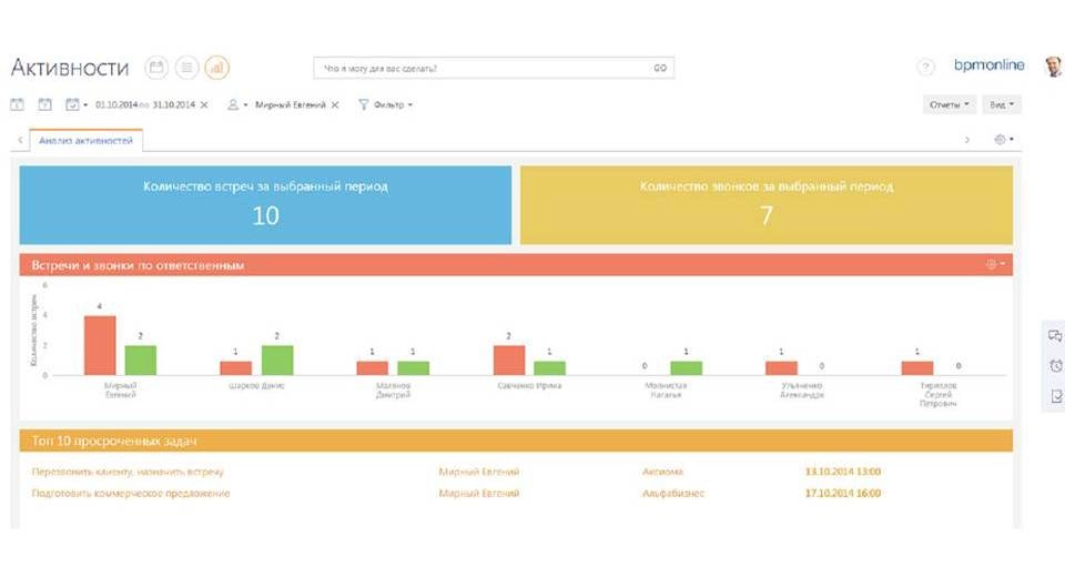 BPMonline real estate. Анализ активности