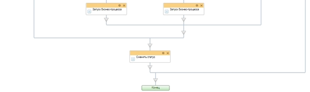 Схема бизнес-процесса отдел качества и перерасчет суммы сделки Схема бизнес-процесса отдел качества и перерасчет суммы сделки