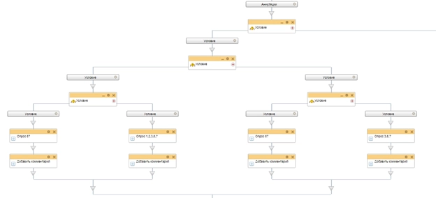 Блок схема бизнес-процесса аннуляция