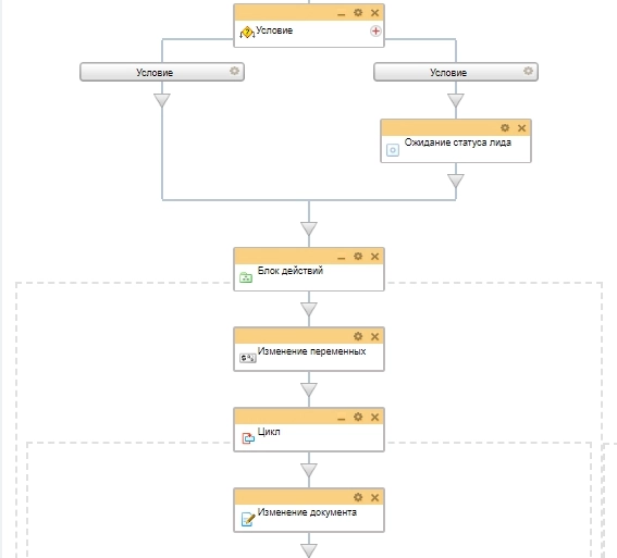 Схема бизнес-процесса поиска дел 