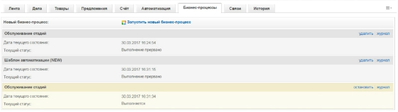 Бизнес-процесс резервирования мест в отеле с рассылками клиентам