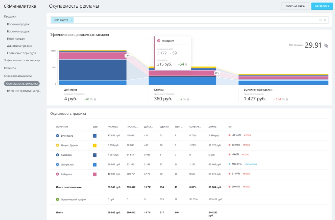 Отчет сквозной аналитики Битрикс24 Отчет сквозной аналитики Битрикс24