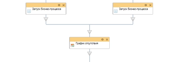 Схема бизнес-процесса отпуск за полевые условия