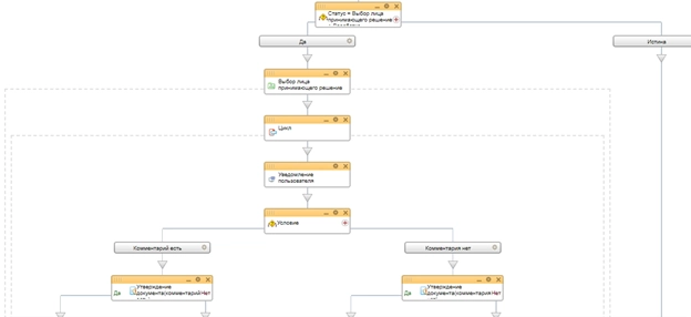 Блок схема бизнес-процесса на выбор лица принимающего решения Блок схема бизнес-процесса на выбор лица принимающего решения