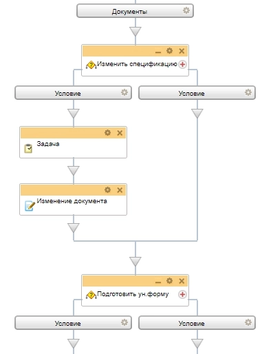 Схема бизнес-процесса Документы Схема бизнес-процесса Документы