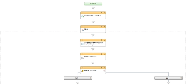 Схема бизнес-процесса Схема бизнес-процесса