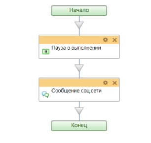 Вид бизнес-процесса