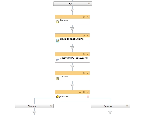 Схема бизнес-процесса отгул по личным обстоятельствам
