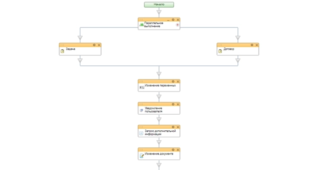 Блок схема бизнес-процесса стадии Договор