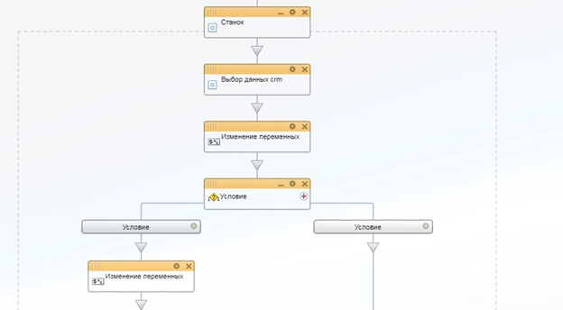 Блок схема бизнес-процесса Отчет техника Блок схема бизнес-процесса Отчет техника