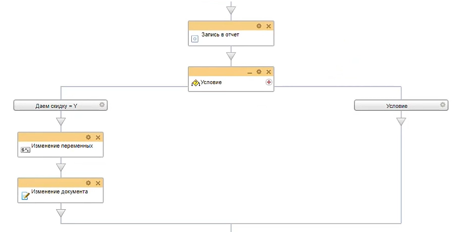 2 этап автоматизации программы лояльности в CRM 2 этап автоматизации программы лояльности в CRM