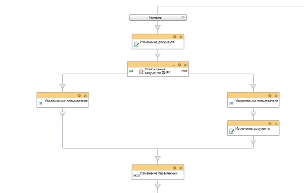 Схема бизнес-процесса отгул по личным обстоятельствам