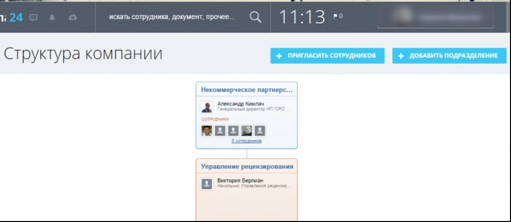 Структура компании Битрикс24